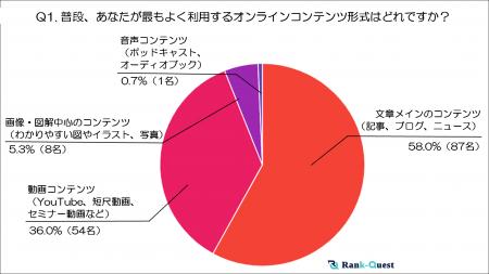 『70歳以上』オンラインコンテンツ利用実態調査 ～テ