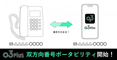 スマホで固定電話が使用できるクラウドPBX「03plus」 
