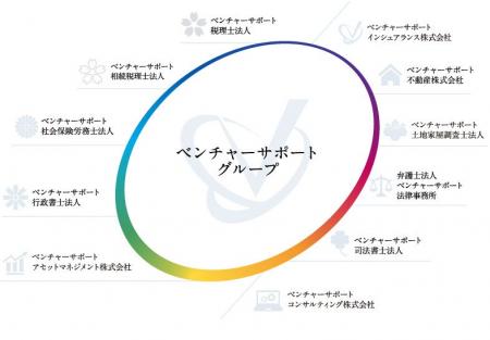 「ベンチャーサポートグループ株式会社」が「ベンチャ