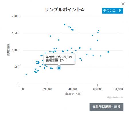 商圏分析ツール「MarketAnalyzer(R) Satellite」に、