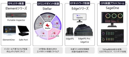 東芝デジタルソリューションズ、産業向けOTセキュリテ