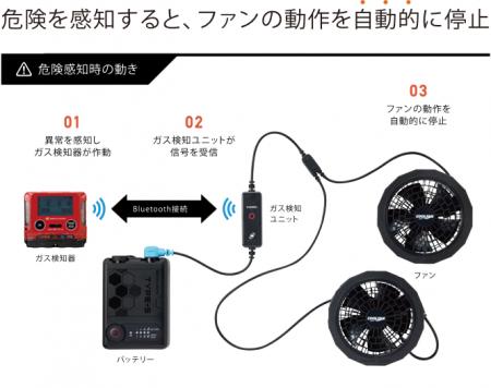 理研計器株式会社と共同開発　ガス検知器連動ファン付