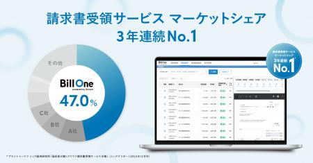 Bill Oneが3年連続マーケットシェアNo.1を獲得