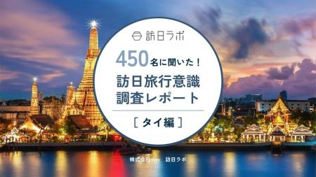 【独自】タイ人450名に聞いた！訪日旅行意識調査レポ