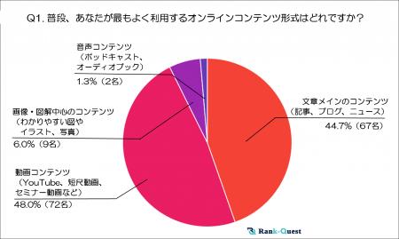 『40代』オンラインコンテンツ利用実態調査～テキスト