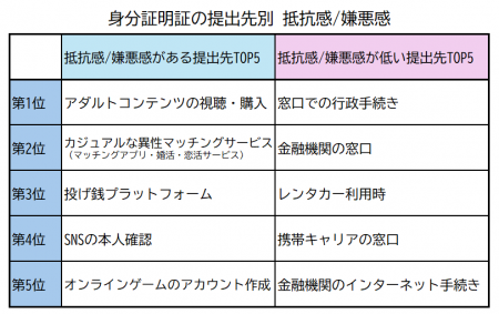 マイナ保険証開始！【最新】本人確認に関する実utf-8