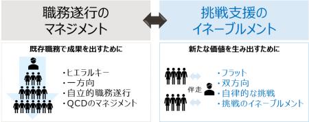 変革期の全管理職に求められる挑戦支援型マネジutf-8