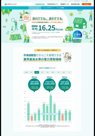 【エネまかせ】京都府の補助金を活用するご家庭の太陽