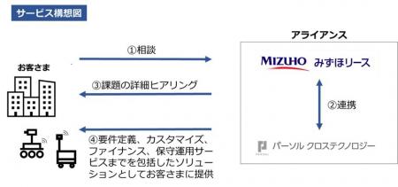 ロボティクスビジネスの推進を目的としたパーソルクロ