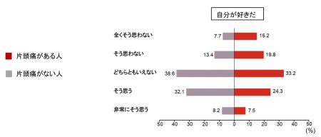 19,590人の片頭痛患者を対象とした大規模横断的utf-8