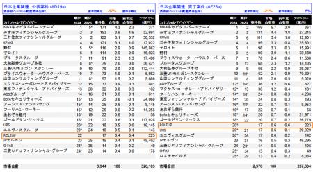 【株式会社ROLEUP】M&Aリーグテーブル（2024年第4四半