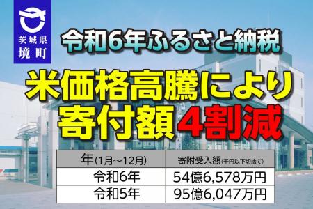 【茨城県境町】令和６年ふるさと納税米価格高騰により