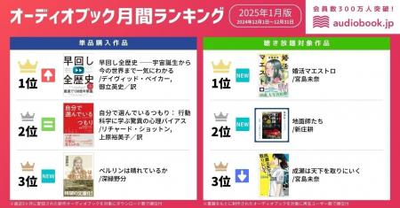 【オーディオブック１月人気ランキング】“奇跡の９連