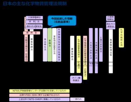 【初】NITE×日本化粧品工業会　化粧品基準とCAS utf-8