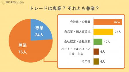 【株式トレーダー100人に聞きました】トレードでutf-8