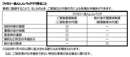 メットライフ生命、ファミリーあんしんパックの取り扱