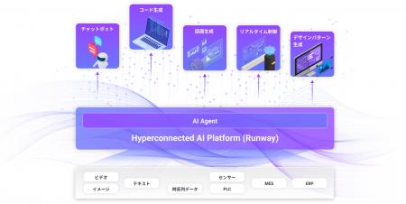 【生成AI導入を検討中の企業様必見！】産業用AIのMaki