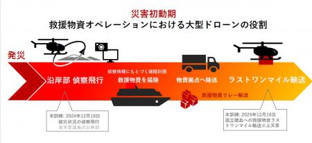 大規模震災を想定した「令和６年度熊本県総合防utf-8