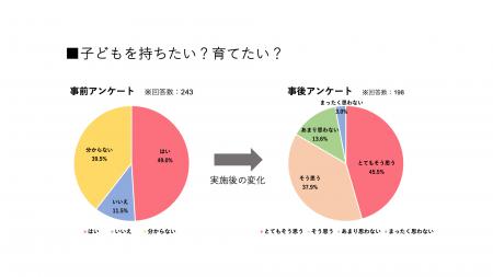 スリール株式会社、中学・高校の家庭科授業でラutf-8