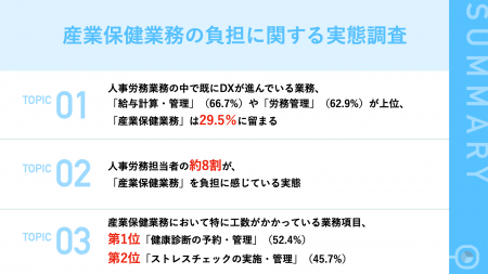 人事労務担当者の75.3％“産業保健業務が負担“