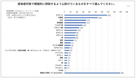 インフルエンザ大流行！　新年も引き続き免疫対策を。