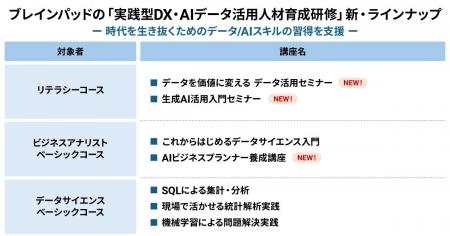 ブレインパッド、「実践型DX・AIデータ活用人材utf-8