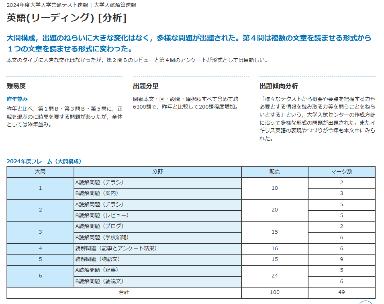 ～ 受験者のデータを基に志望動向を分析 ～　河合塾よ