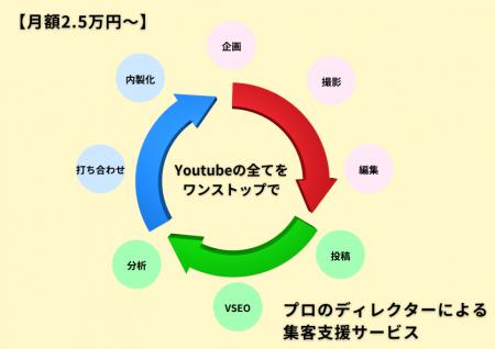 リフォーム業界特化！【月額2.5万円】でYouTubeutf-8