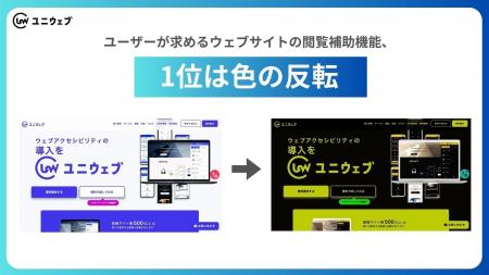 ユーザーが求めているウェブサイトの閲覧補助機能1位