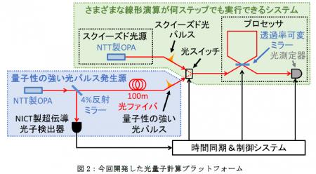 光量子計算プラットフォームに世界で初めて量子utf-8