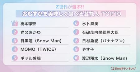 【Simejiランキング】Z世代が選ぶ!!「おむすびを美味