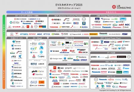 リブ・コンサルティング、「EXトランスフォーメーショ