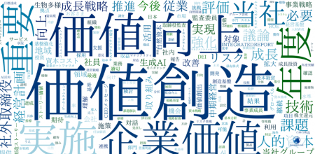 統合報告書を分析【モメンタム・キーワード大賞 2025