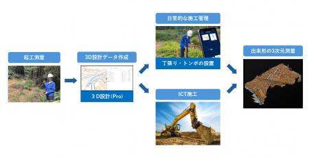 スマートフォン測量アプリ「OPTiM Geo Scan」、3utf-8