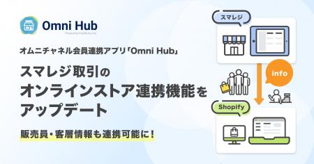 店舗接客担当者をオンラインストア上で確認可能！オム