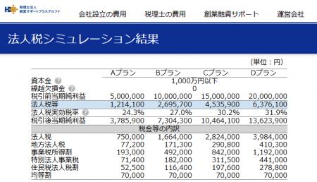 法人税計算シミュレーションをスマホで簡単に行utf-8