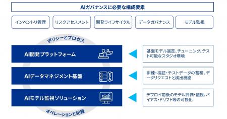 KPMGジャパン、日本IBMとAIガバナンス構築に向けた協