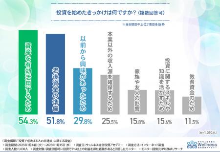 投資成功者の8割が「専門的知識と戦略」が必要とutf-8