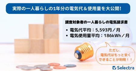 一人暮らし経験者に聞いた！【地域別】一人暮らし1年