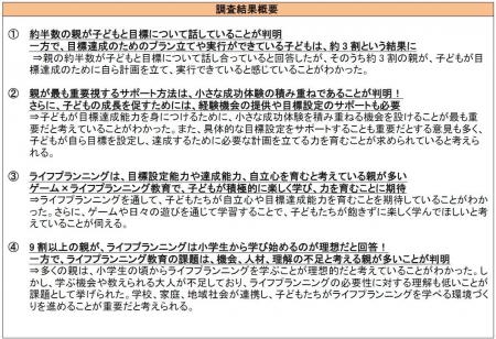 新学期から始めたい「ライフプランニング」9割以上の