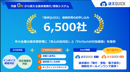 「請求QUICK」の申込社数が6,500社を突破！