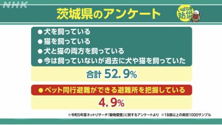 1月は防災月間！茨城県庁で「獣医師によるペットutf-8