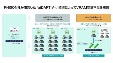 HPCシステムズ、AI時代の“テキスト生成”にフォーカス