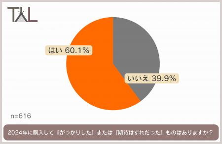 2024年ペット用品購入満足度徹底調査！ペット用品買っ