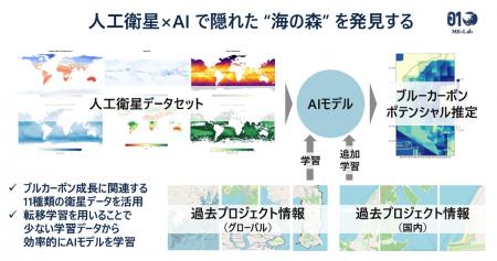 SSILとNTT Com、ビジネスアイデアコンテスト「衛utf-8