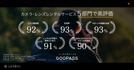 人生を彩る趣味のプラットフォーム『GOOPASS』第三者