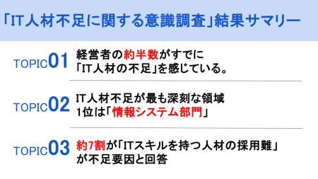 【IT人材危機のカウントダウン】2030年、最大79万人不