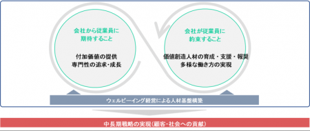 金融庁『記述情報の開示の好事例集2024』に、レオパレ