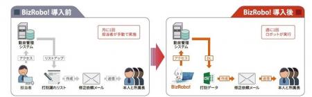 高知県黒潮町がBizRobo!を庁内13業務に活用し、1,400