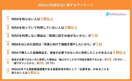 【新NISA利用状況調査】資金が必要でないのに売却した